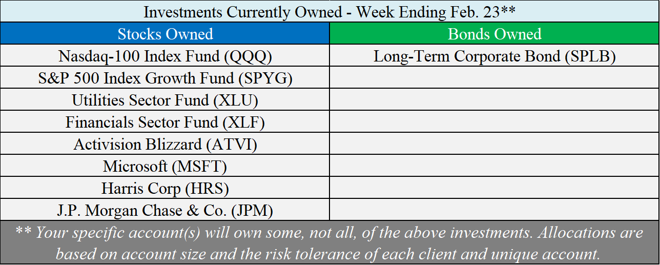 Investments Owned - 02-23-18.png