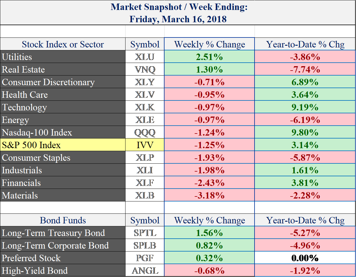 (price data via stockcharts.com)
