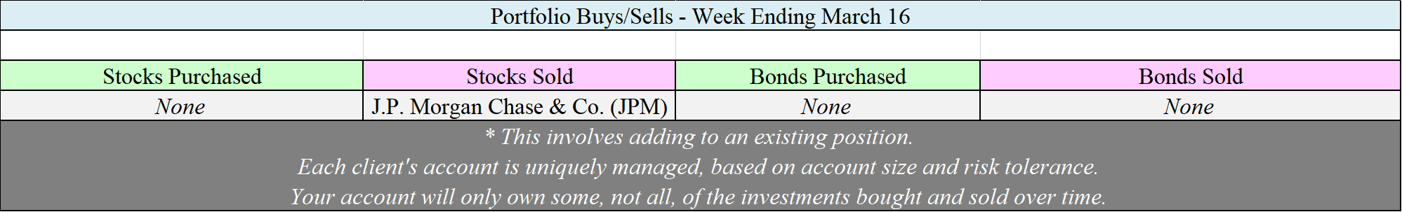 Allocation Changes - 03-16-18.png