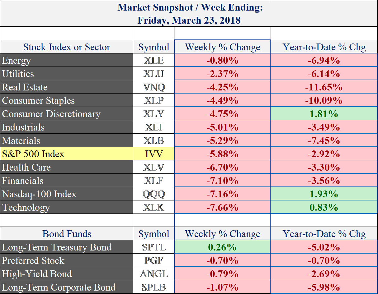 (source: stockcharts.com)