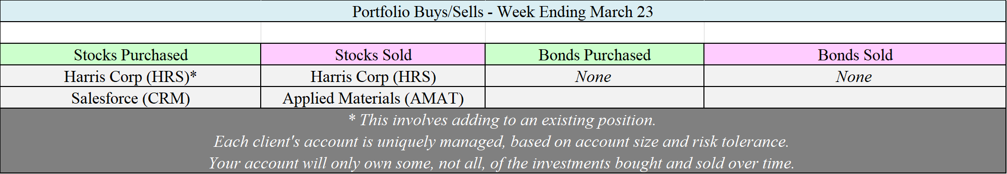 Allocation Changes - 03-23-18.png