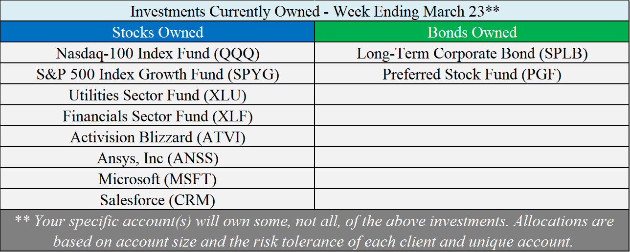 Investments Owned - 03-23-18.png