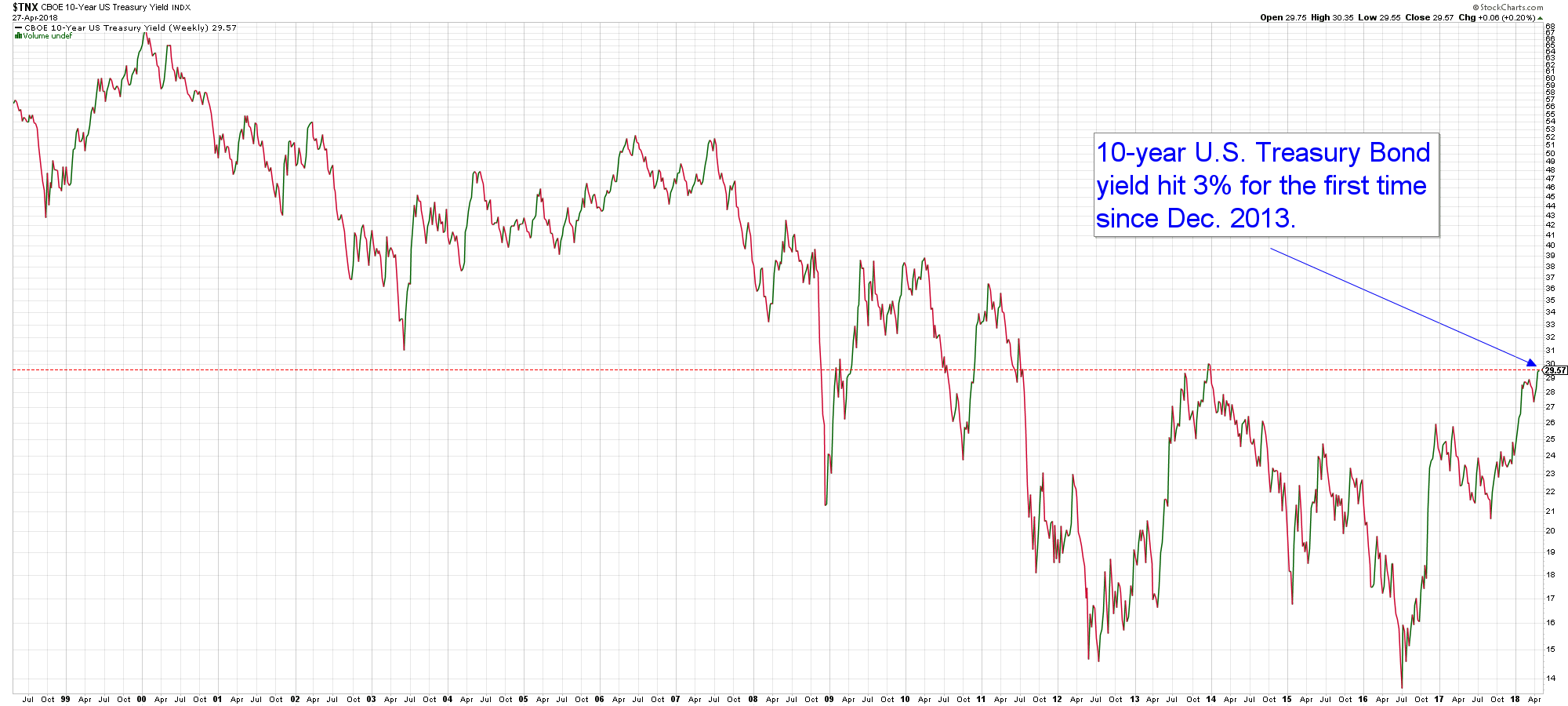 (chart created in stockcharts.com)