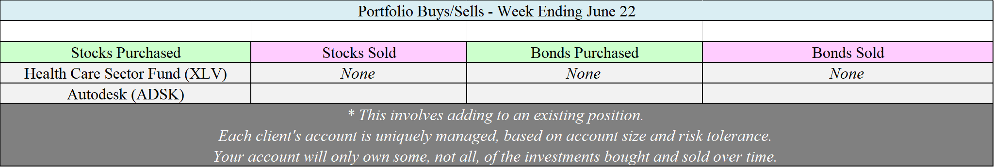 Allocation Changes - 06-22-18.png