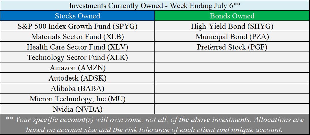 Investments Owned - 07-06-18.png