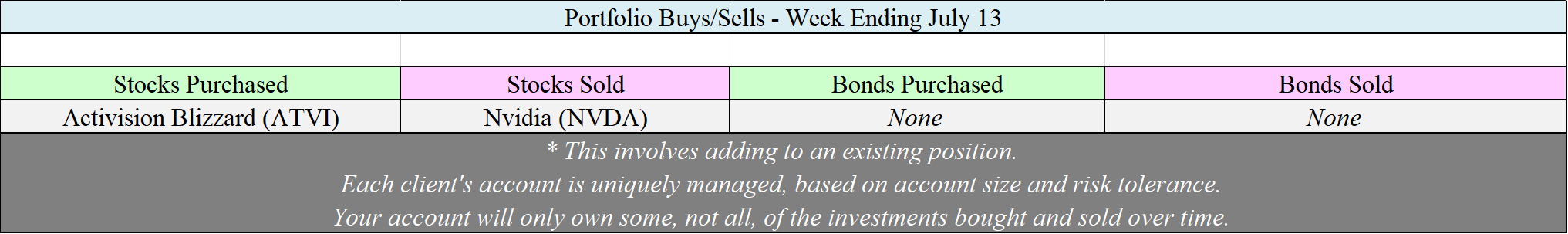 Allocation Changes - 07-13-18.png