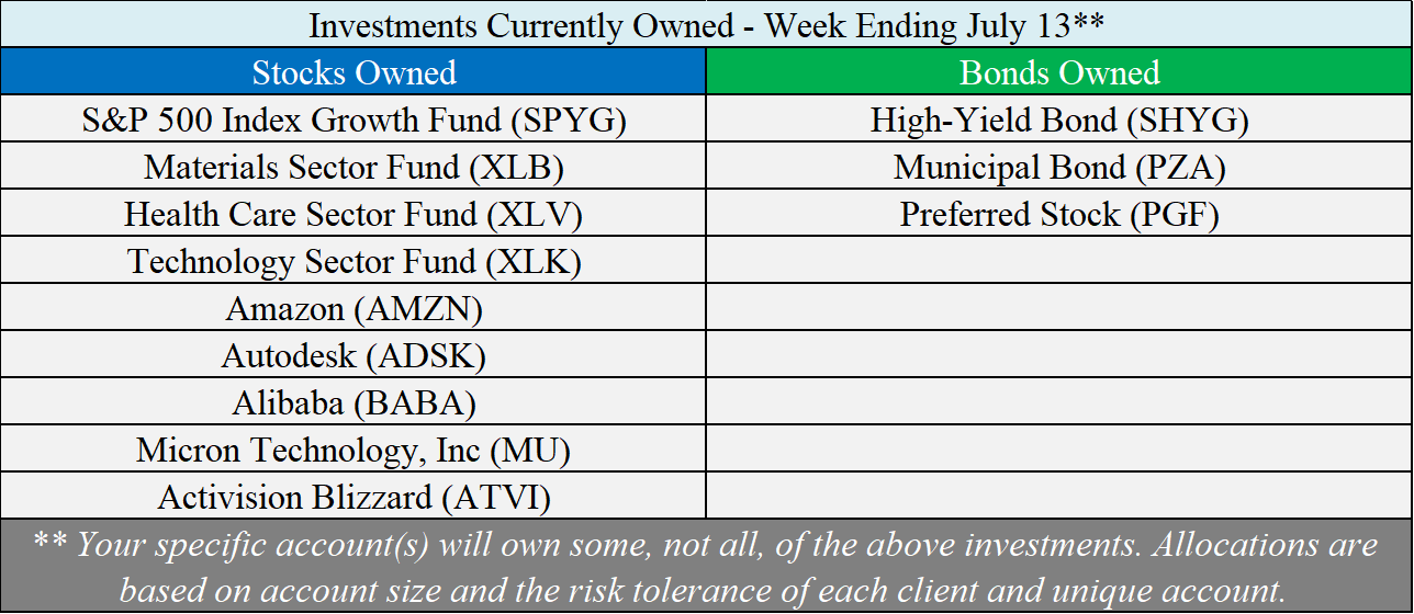 Investments Owned - 07-13-18.png