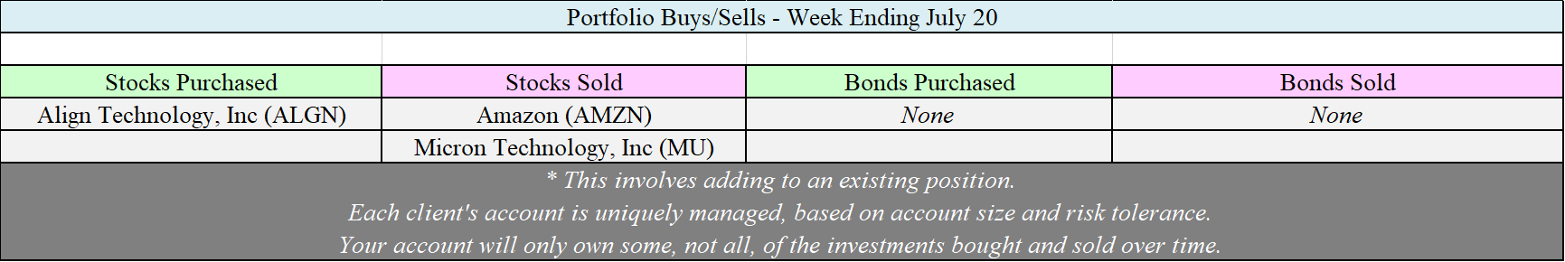 Allocation Changes - 07-20-18.png
