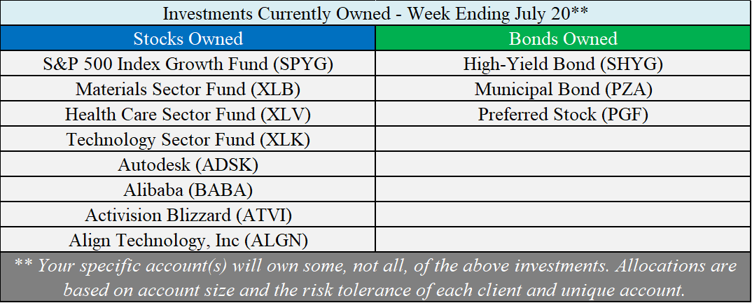 Investments Owned - 07-20-18.png