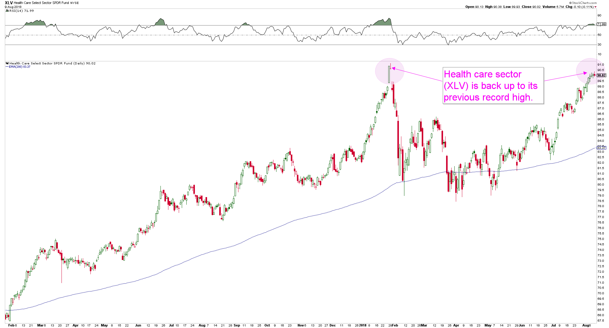 (chart created in stockcharts.com)