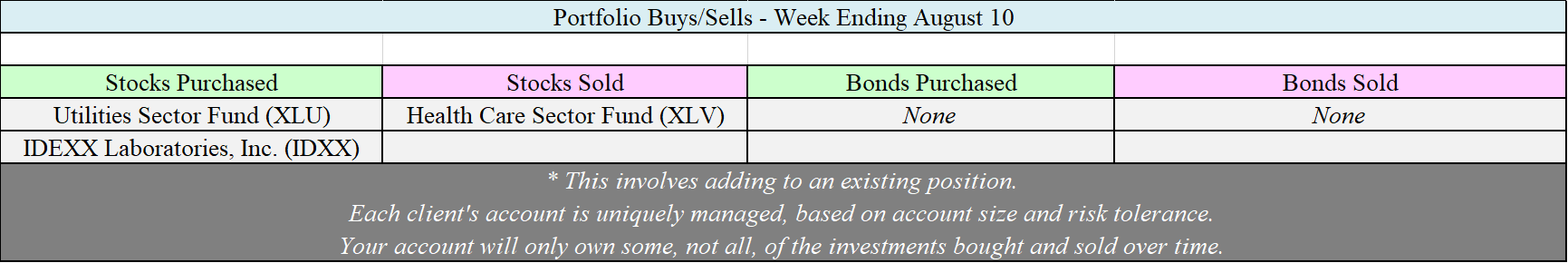 Allocation Changes - 08-10-18.png