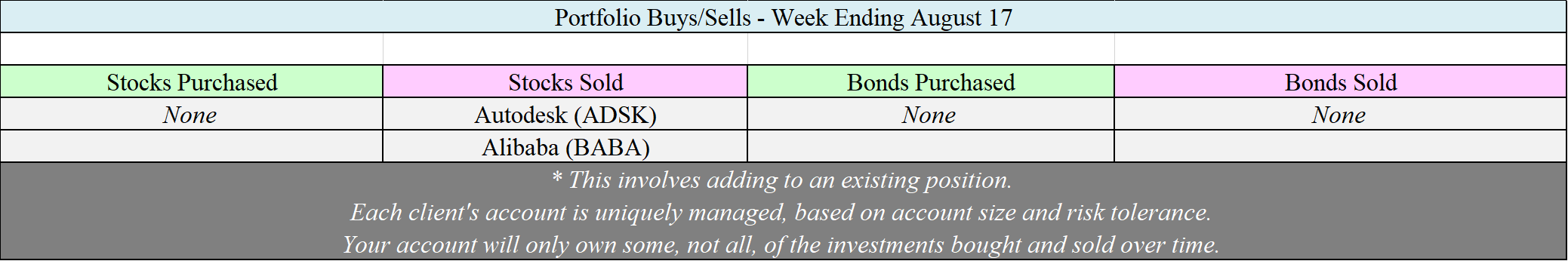 Allocation Changes - 08-17-18.png
