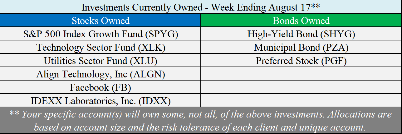 Investments Owned - 08-17-18.png
