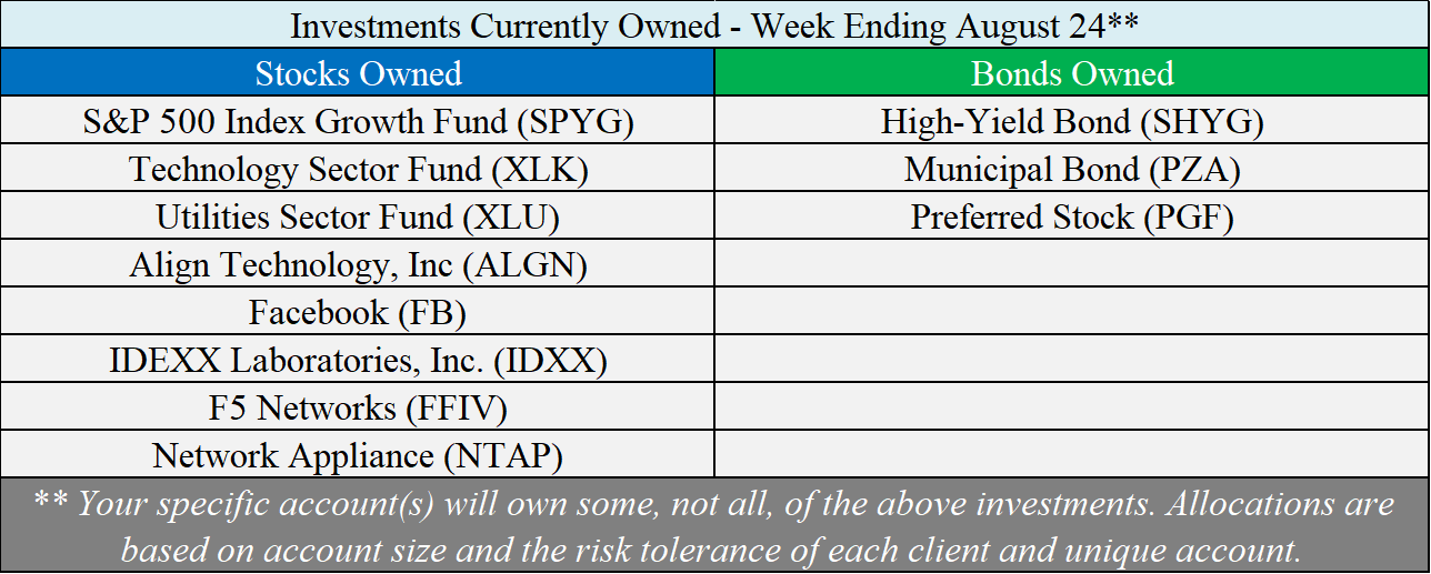 Investments Owned - 08-24-18.png