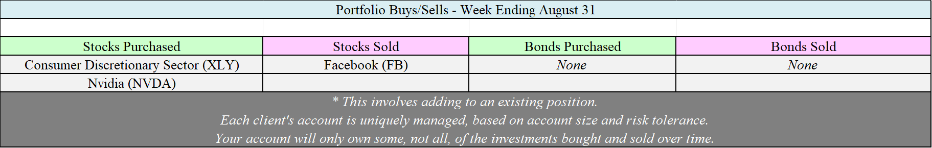 Allocation Changes - 08-31-18.png