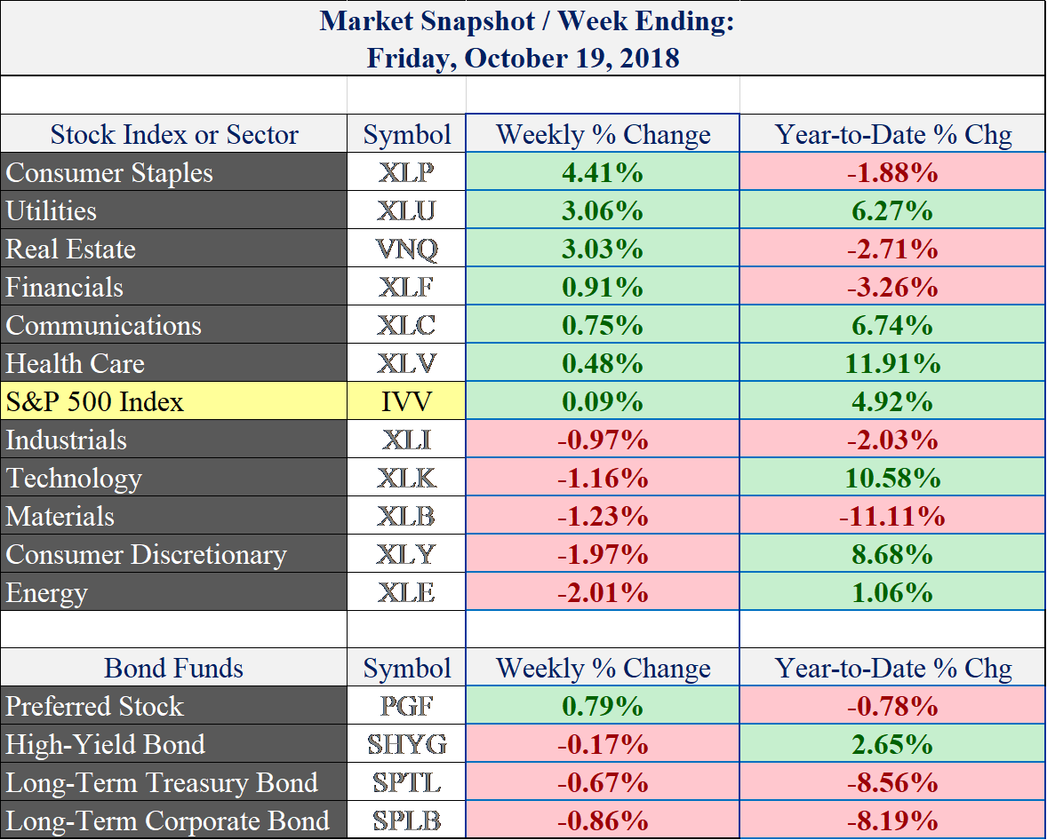 (price data via stockcharts.com)