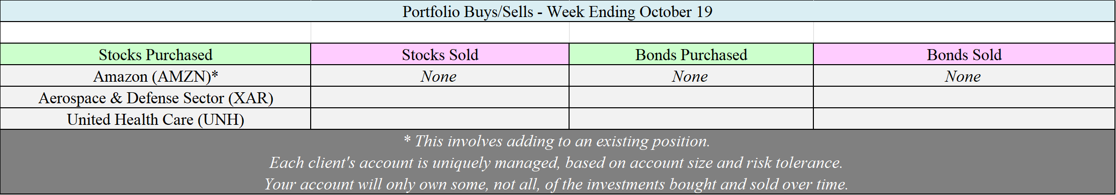 Allocation Changes - 10-19-18.png