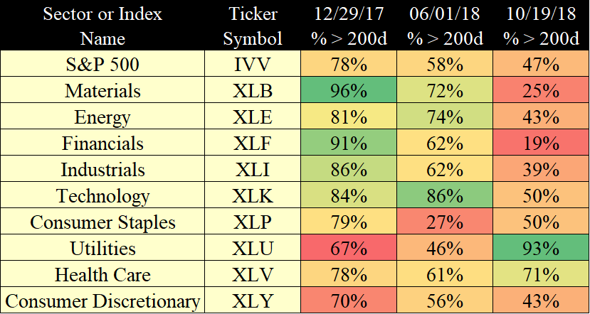 (data source: stockcharts.com)