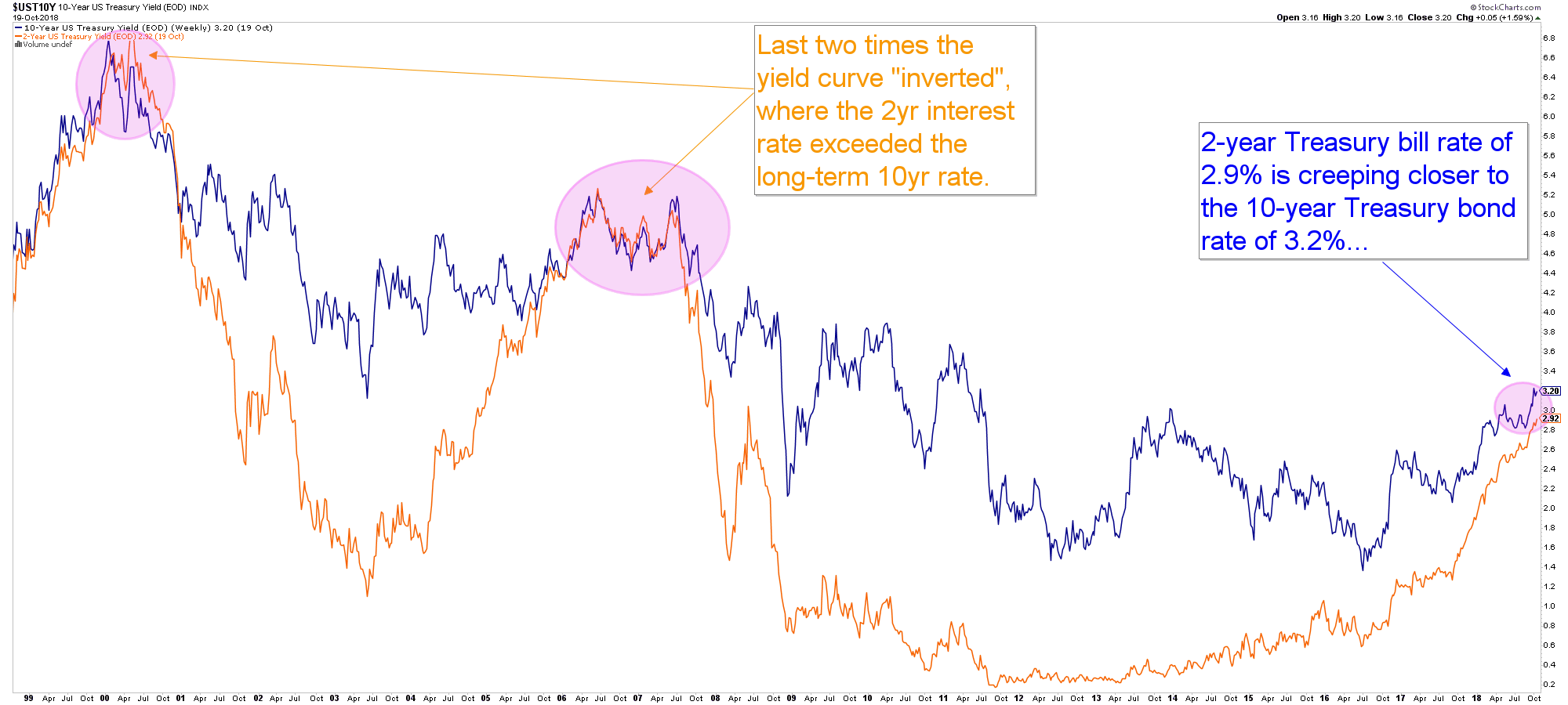 (created in stockcharts.com)