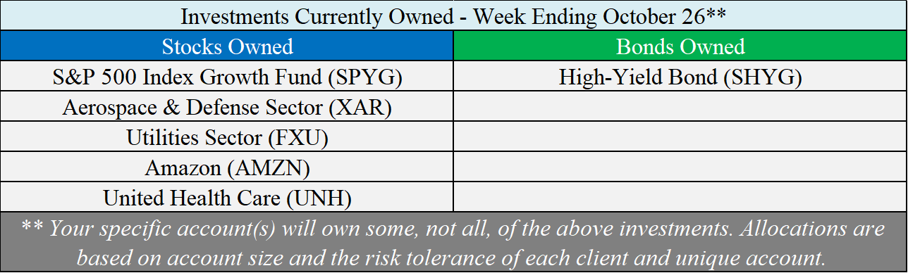 Investments Owned - 10-26-18.png