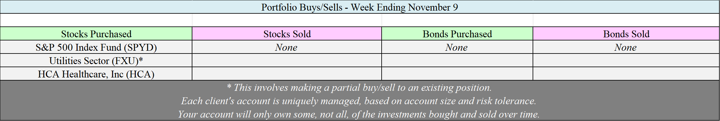 Allocation Changes - 11-09-18.png