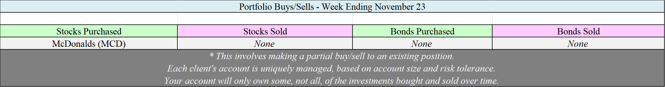 Allocation Changes - 11-25-18.png