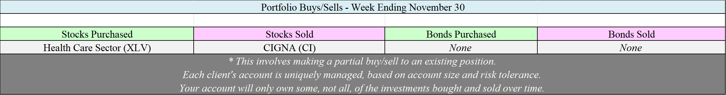 Allocation Changes - 11-30-18.png