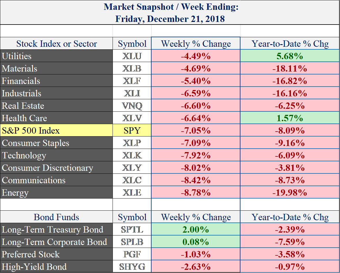 (price data via stockcharts.com)