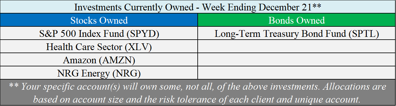 Investments Owned - 12-21-18.png