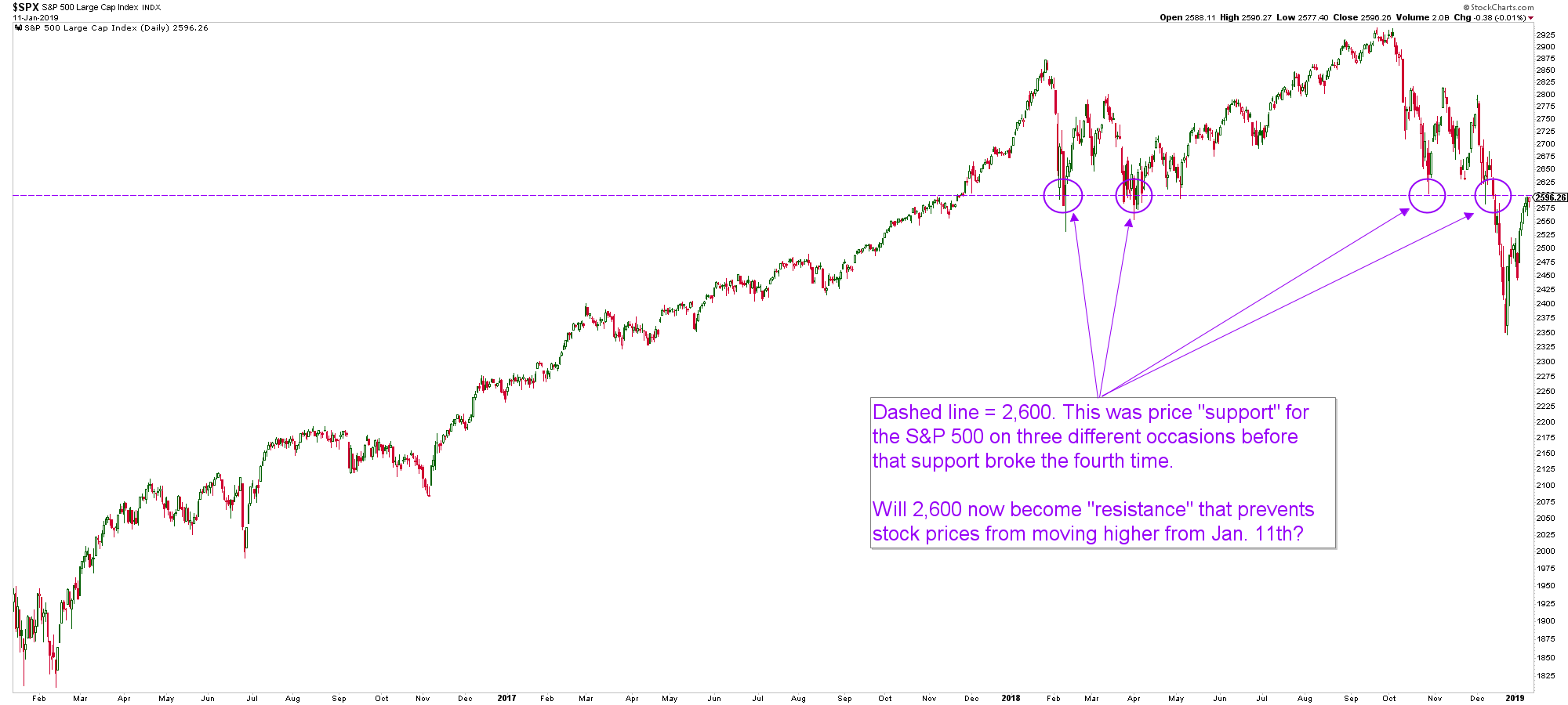 (chart created in stockcharts.com)