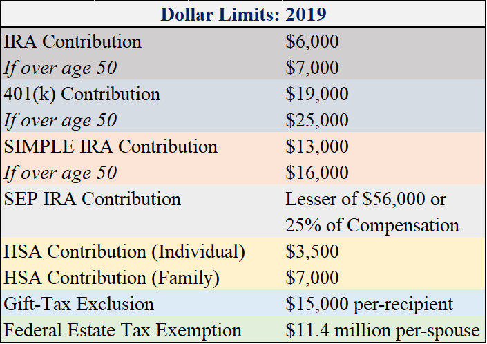 2019 Retirement Contribution Limits Chart