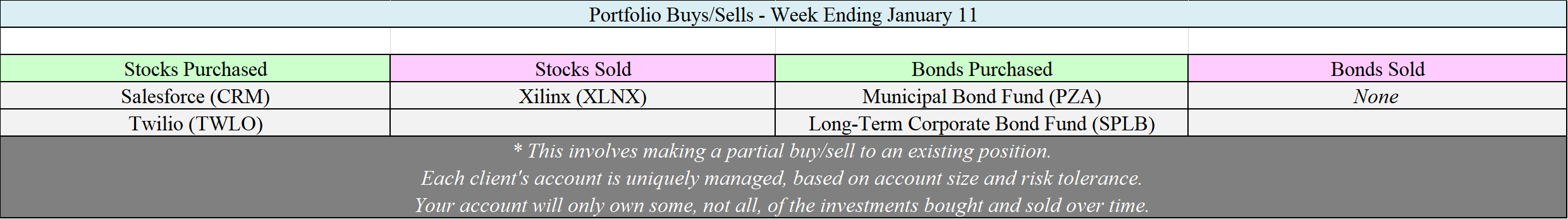 Allocation Changes - 01-11-19.png