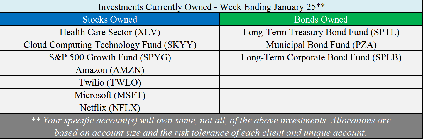 Investments Owned - 01-25-19.png