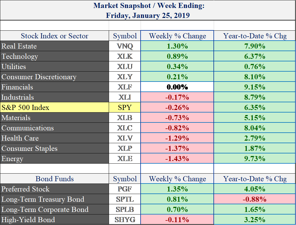 (price data via stockcharts.com)