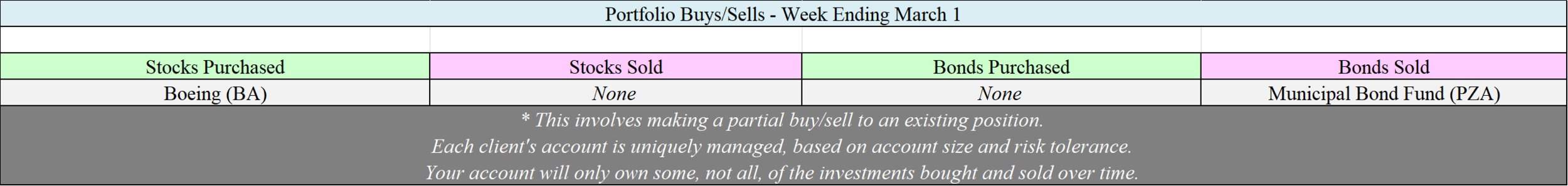 Allocation Changes - 03-01-19.png
