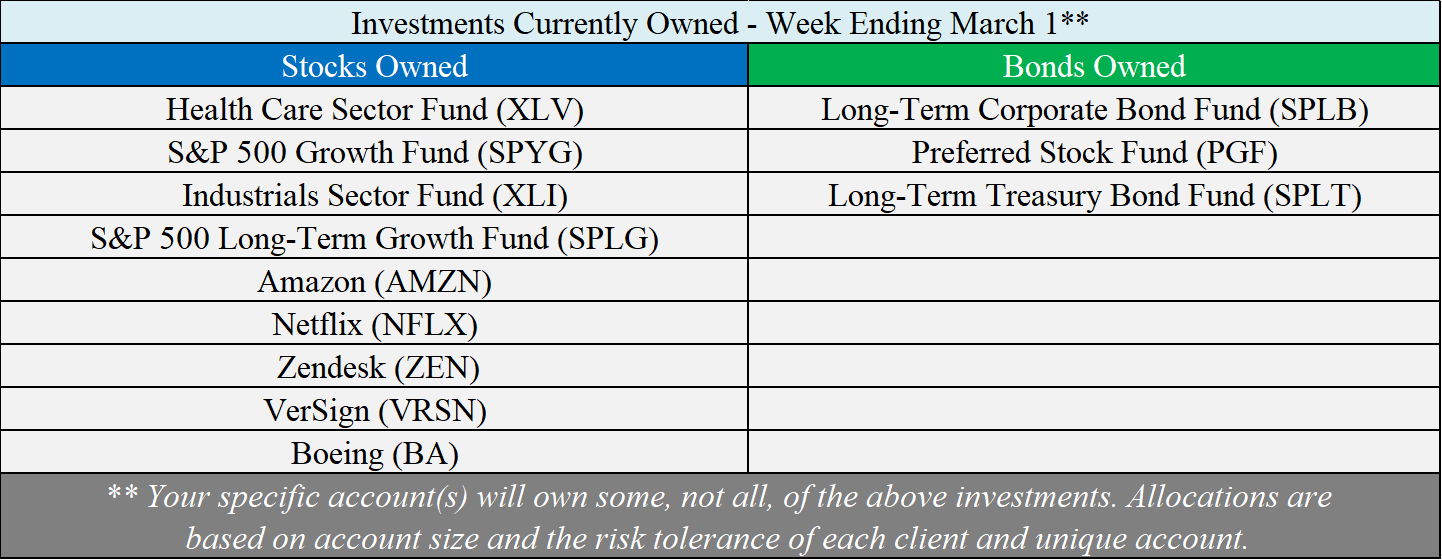 Investments Owned - 03-01-19.png