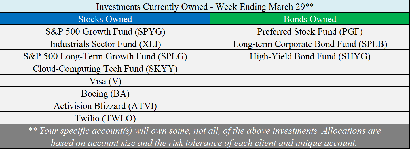 Investments Owned - 03-29-19.png