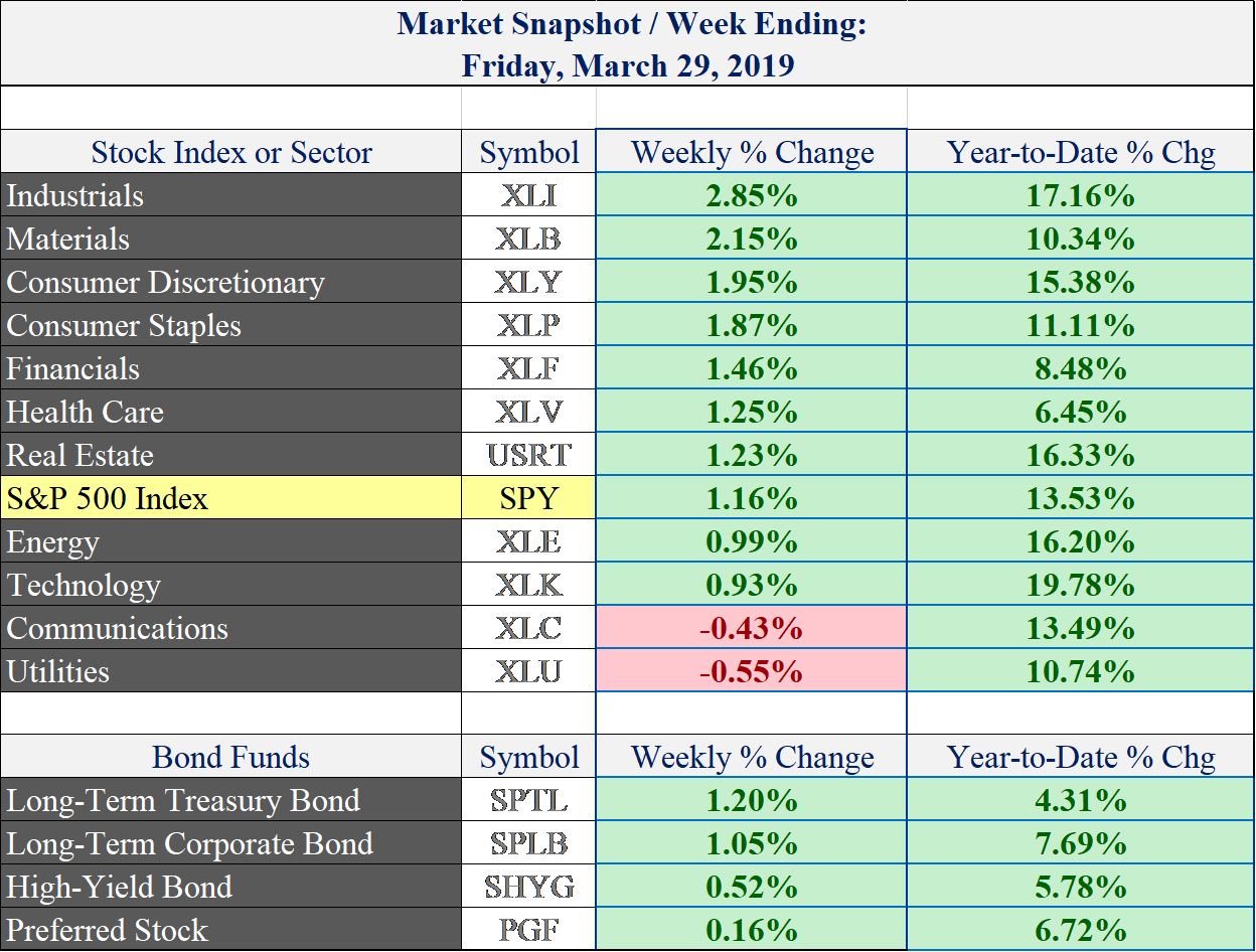 (price data via stockcharts.com)