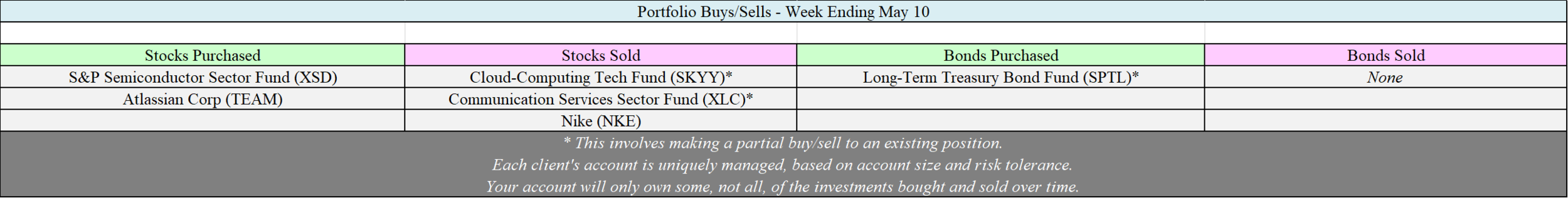 Allocation Changes - 05-10-19.png