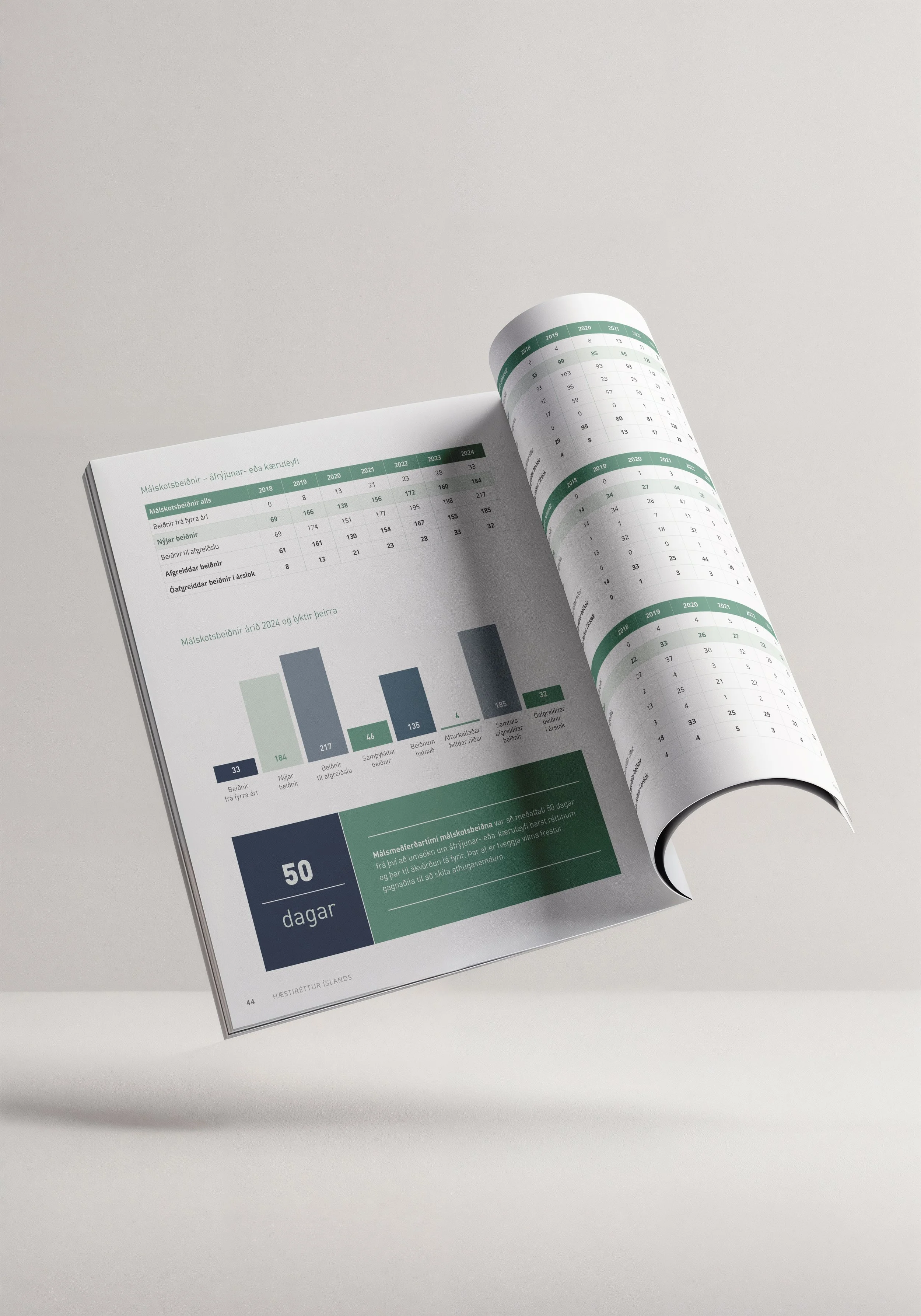 Hæstiréttur ársskýrsla 2024