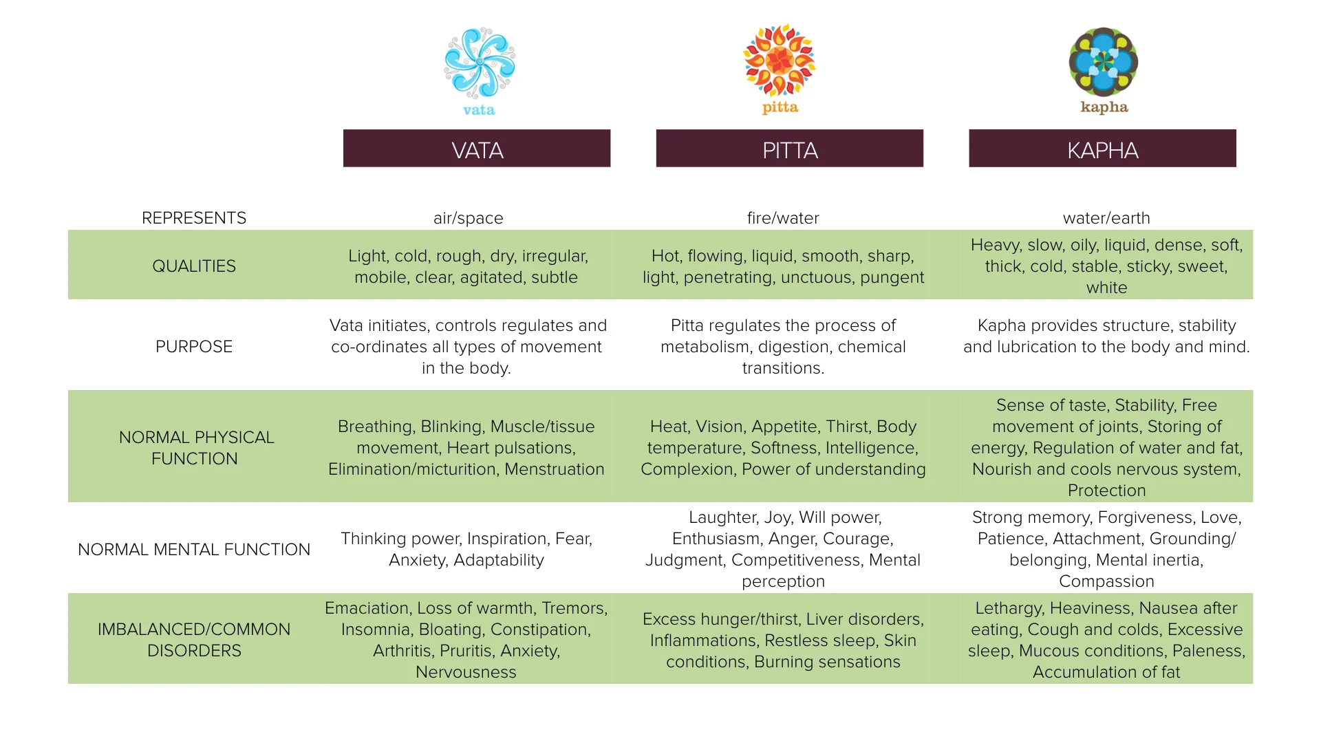 Geeta Vara - About Ayurveda.003.jpeg