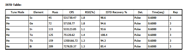 ISTD TABLE -ORGANIC.png