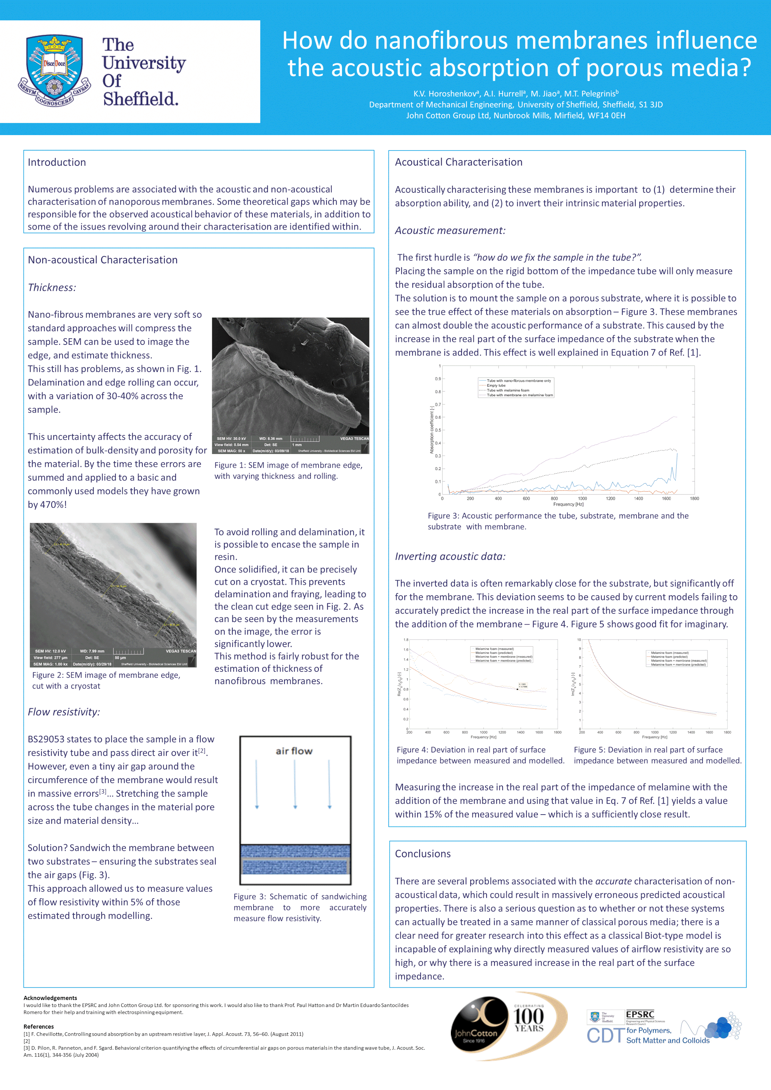 SAnPM 2019 AHurrell.gif