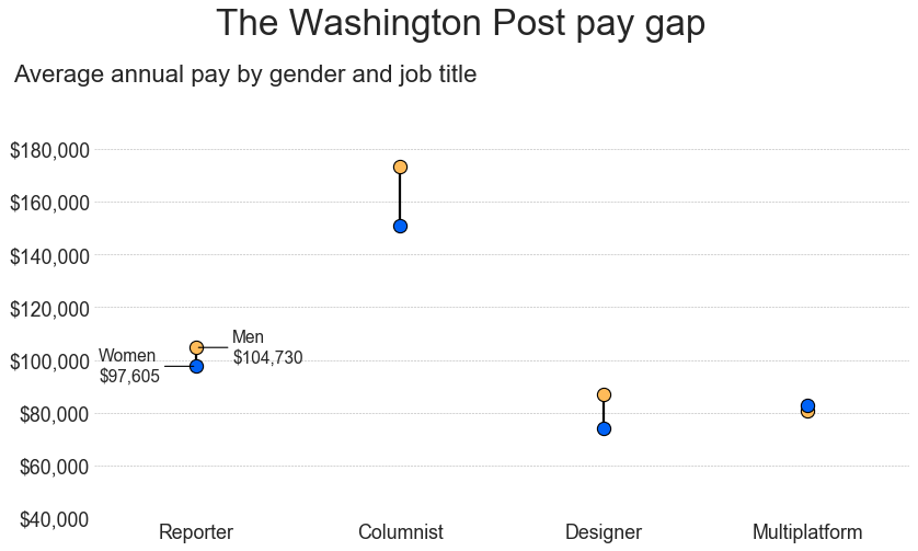 03-WaPo.png