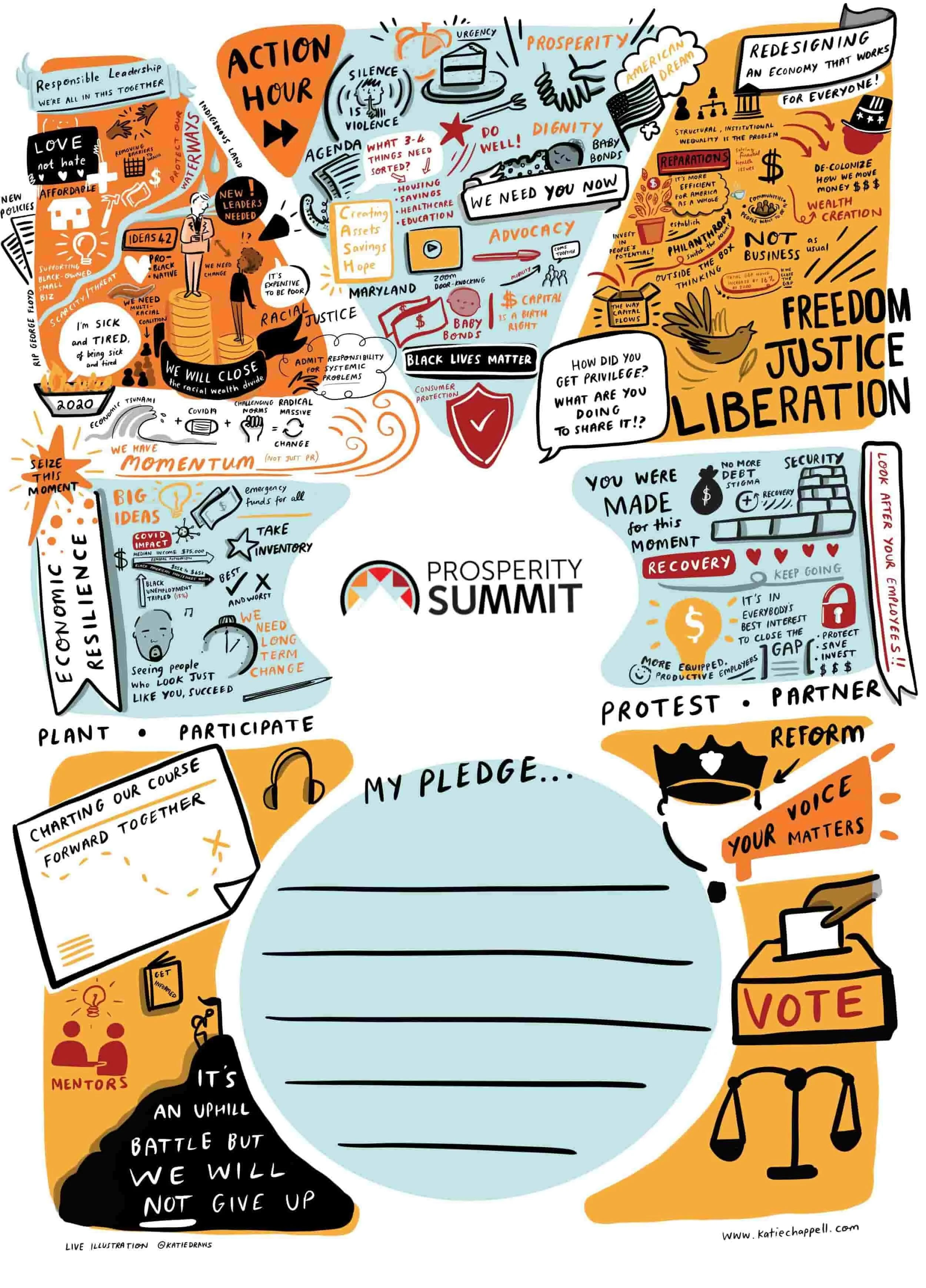 Colorful graphic recording notes from the Prosperity Summit in the USA, highlighting activism, resilience, voting, and a blank pledge space.