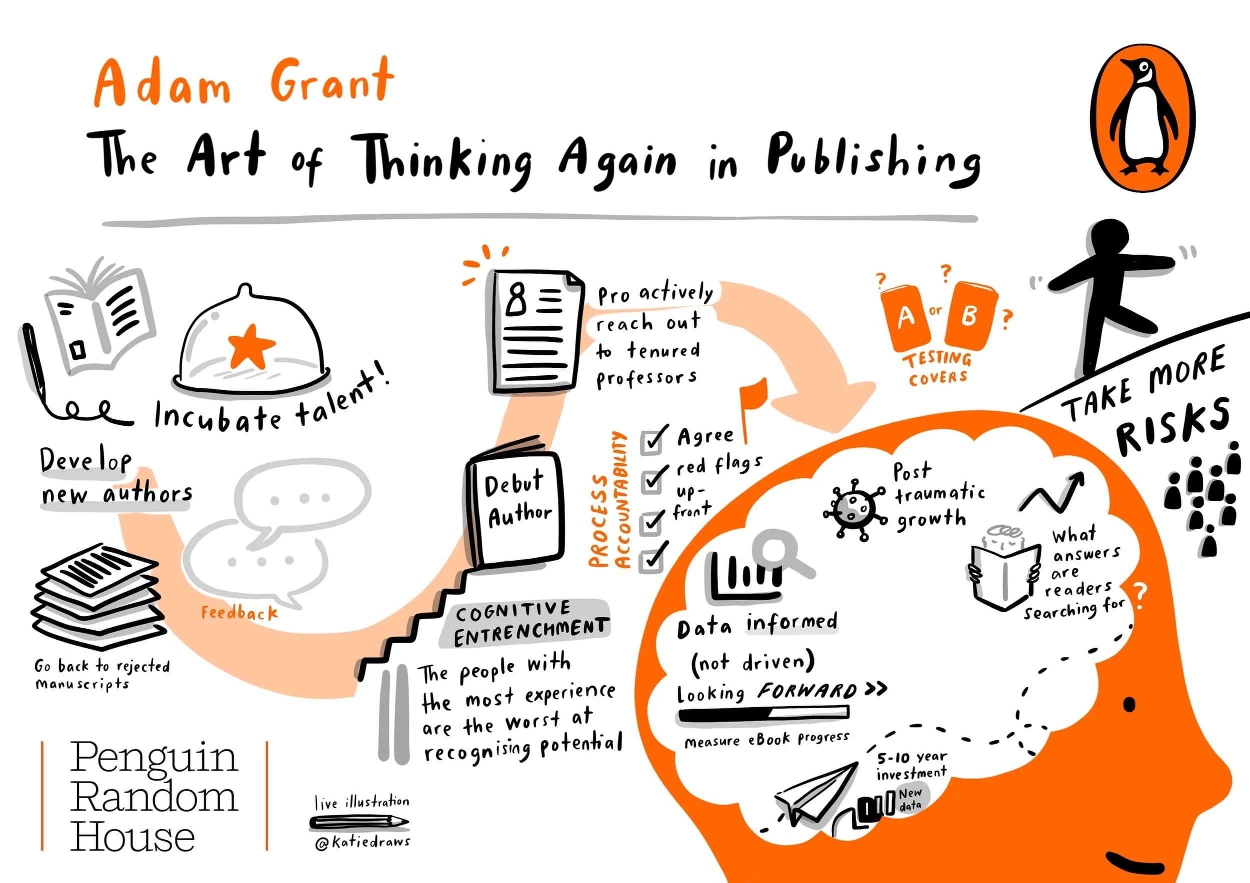 Graphic recording of a keynote speech by Adam Grant all about the art of thinking again in publishing. For an online event in the US for Penguin Random House