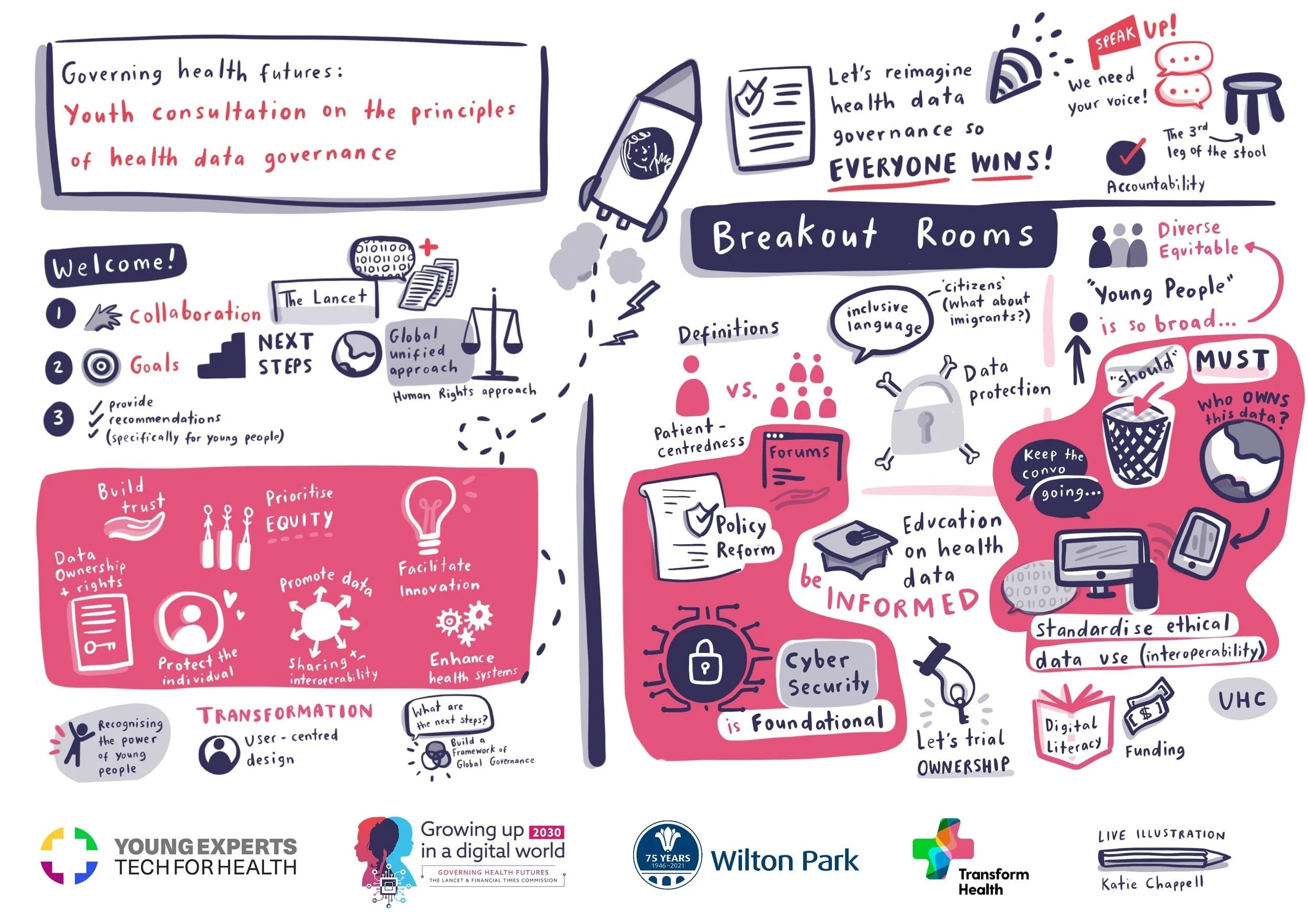 live illustration of a consultation with young people about technology and the internet - health data governance
