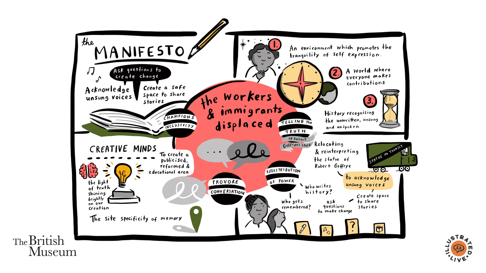 graphic recording to help people feel seen and heard