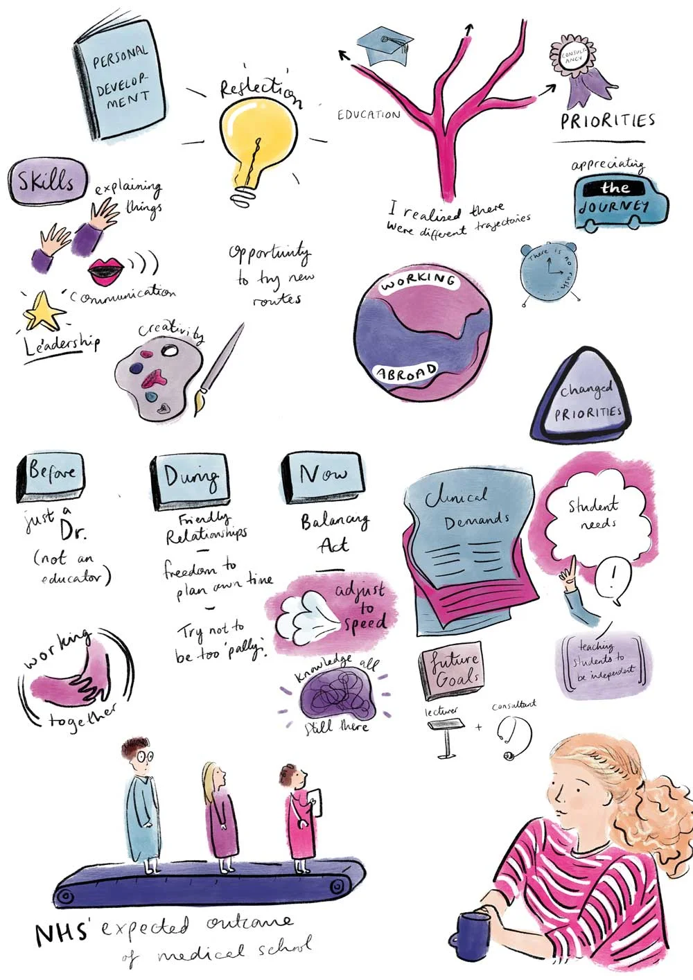 Medical Graphic Recording Illustrations