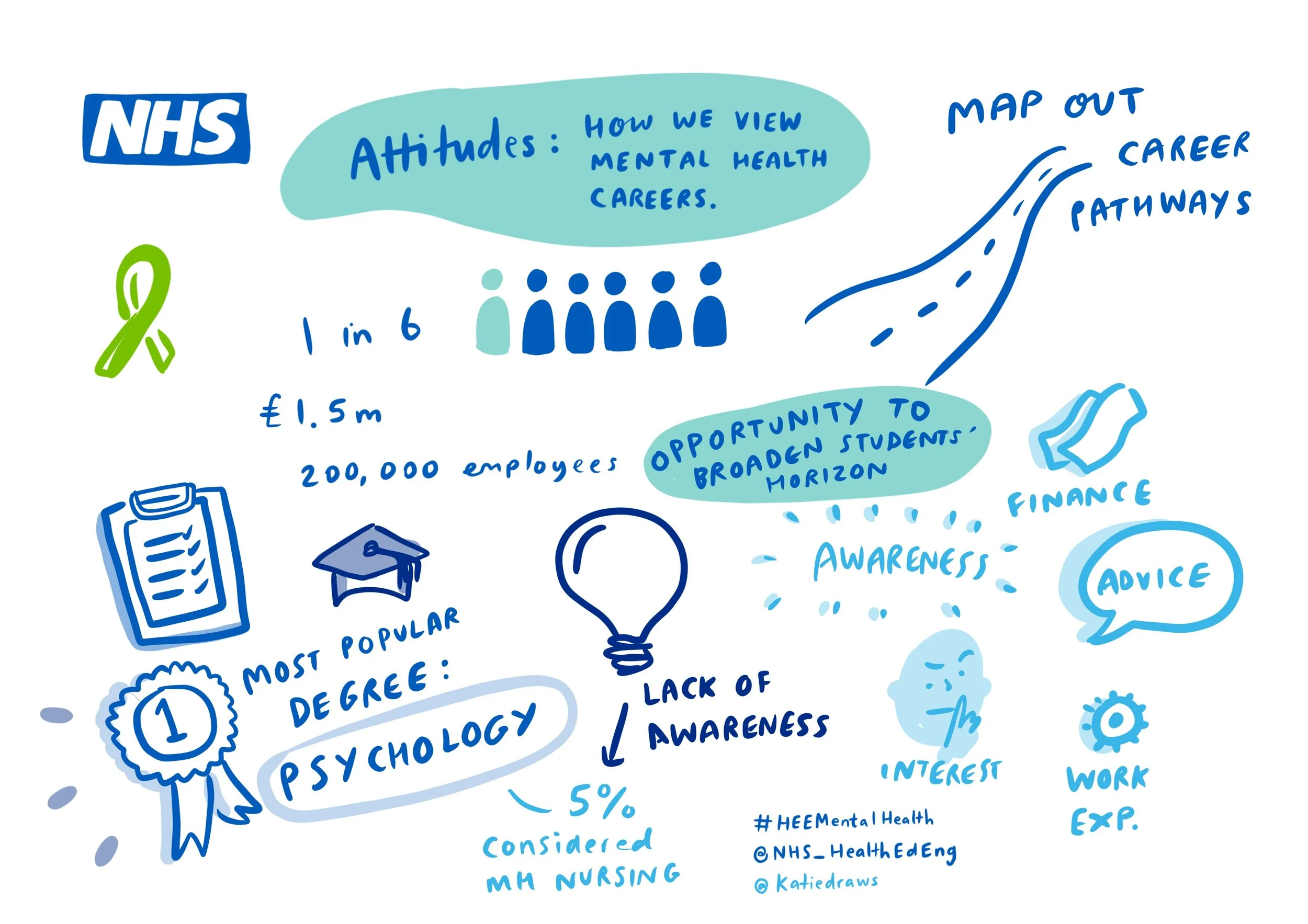 NHS: Meeting Illustrations and visual notes for the Mental Health Workforce